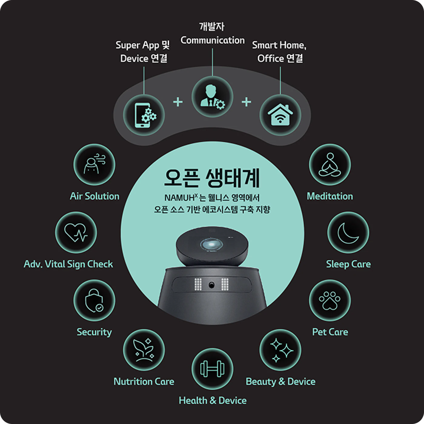 나무엑스 글로벌 오픈 생태계